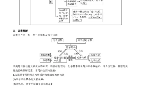 专项06化学用语与元素推断-2023届高考化学二轮复习知识清单与专项练习（新高考专用）（解析版）_05高考化学_新高考复习资料_2023年新高考资料_二轮复习_选择题