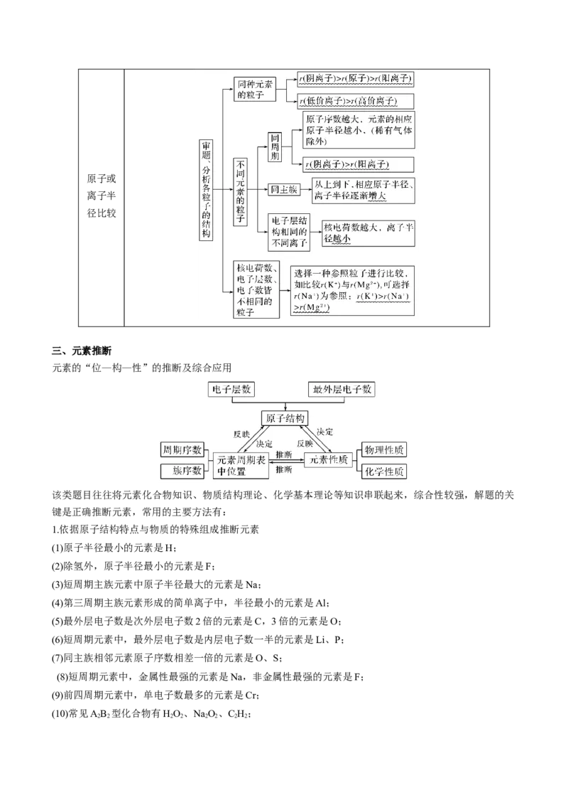 专项06化学用语与元素推断-2023届高考化学二轮复习知识清单与专项练习（新高考专用）（解析版）_05高考化学_新高考复习资料_2023年新高考资料_二轮复习_选择题