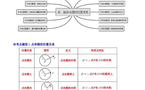 专题12点、直线与圆的位置关系（热考题型）-原卷版_初中数学人教版_9上-初中数学人教版_07专项讲练_一题三变系列九年级数学上册重要考点题型精讲精练(人教版)
