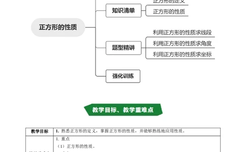 专题21.8正方形的性质（高效培优讲义）（解析版）_初中数学人教版_八年级数学下册_保存转存之后查看(1)_2026春季新版-持续更新中_第二套-知_08讲义练习