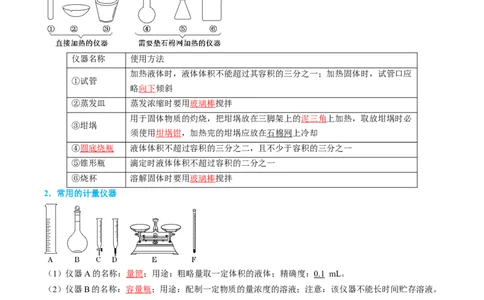 专题01仪器的使用与药品的保存-实验攻略备战2024年高考化学实验常考知识点全突破（解析版）_05高考化学_新高考复习资料_2024年新高考资料_❤专项复习资料_教师版（含答案解析）