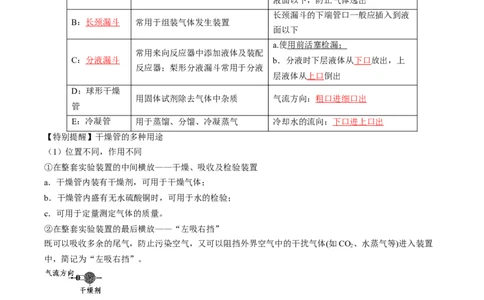 专题01仪器的使用与药品的保存-实验攻略备战2024年高考化学实验常考知识点全突破（解析版）_05高考化学_新高考复习资料_2024年新高考资料_❤专项复习资料_教师版（含答案解析）