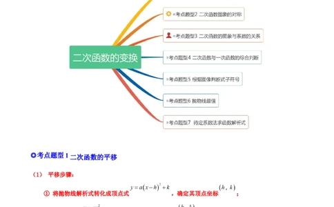 专题06二次函数的变换（热考题型）-解析版_初中数学人教版_9上-初中数学人教版_07专项讲练_一题三变系列九年级数学上册重要考点题型精讲精练(人教版)
