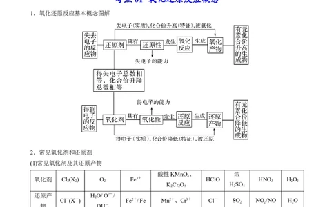 专题04氧化还原反应及其应用（专讲）-瞄准2023年高考化学二轮专题考点抢分计划（解析版）_05高考化学_新高考复习资料_2023年新高考资料_二轮复习