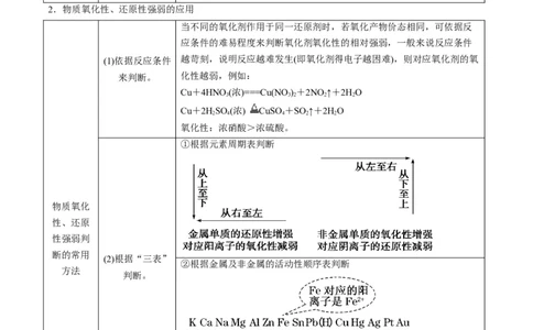 专题04氧化还原反应及其应用（专讲）-瞄准2023年高考化学二轮专题考点抢分计划（解析版）_05高考化学_新高考复习资料_2023年新高考资料_二轮复习