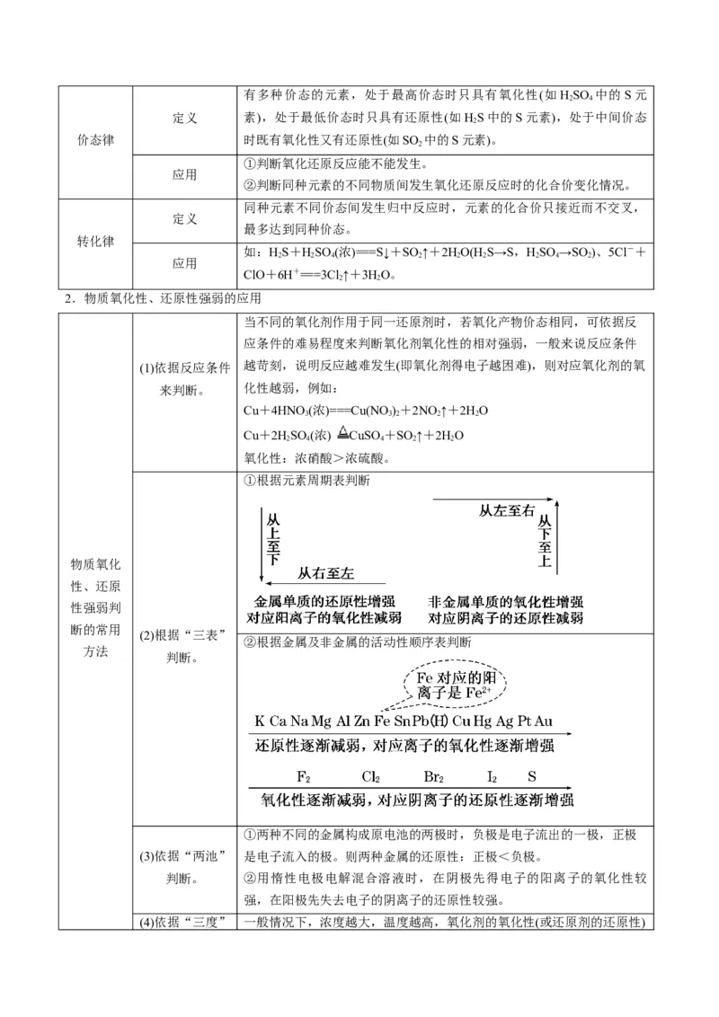 专题04氧化还原反应及其应用（专讲）-瞄准2023年高考化学二轮专题考点抢分计划（解析版）_05高考化学_新高考复习资料_2023年新高考资料_二轮复习