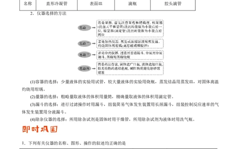 专题10化学实验基础&mdash;&mdash;备战2021年高考化学纠错笔记（学生版）_05高考化学_新高考复习资料_2023年新高考资料_一轮复习_2023年新高考大一轮复习讲义_赠备战2021年高考化学纠错笔记