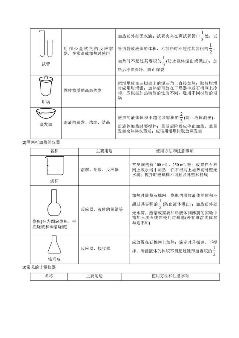 专题10化学实验基础&mdash;&mdash;备战2021年高考化学纠错笔记（学生版）_05高考化学_新高考复习资料_2023年新高考资料_一轮复习_2023年新高考大一轮复习讲义_赠备战2021年高考化学纠错笔记