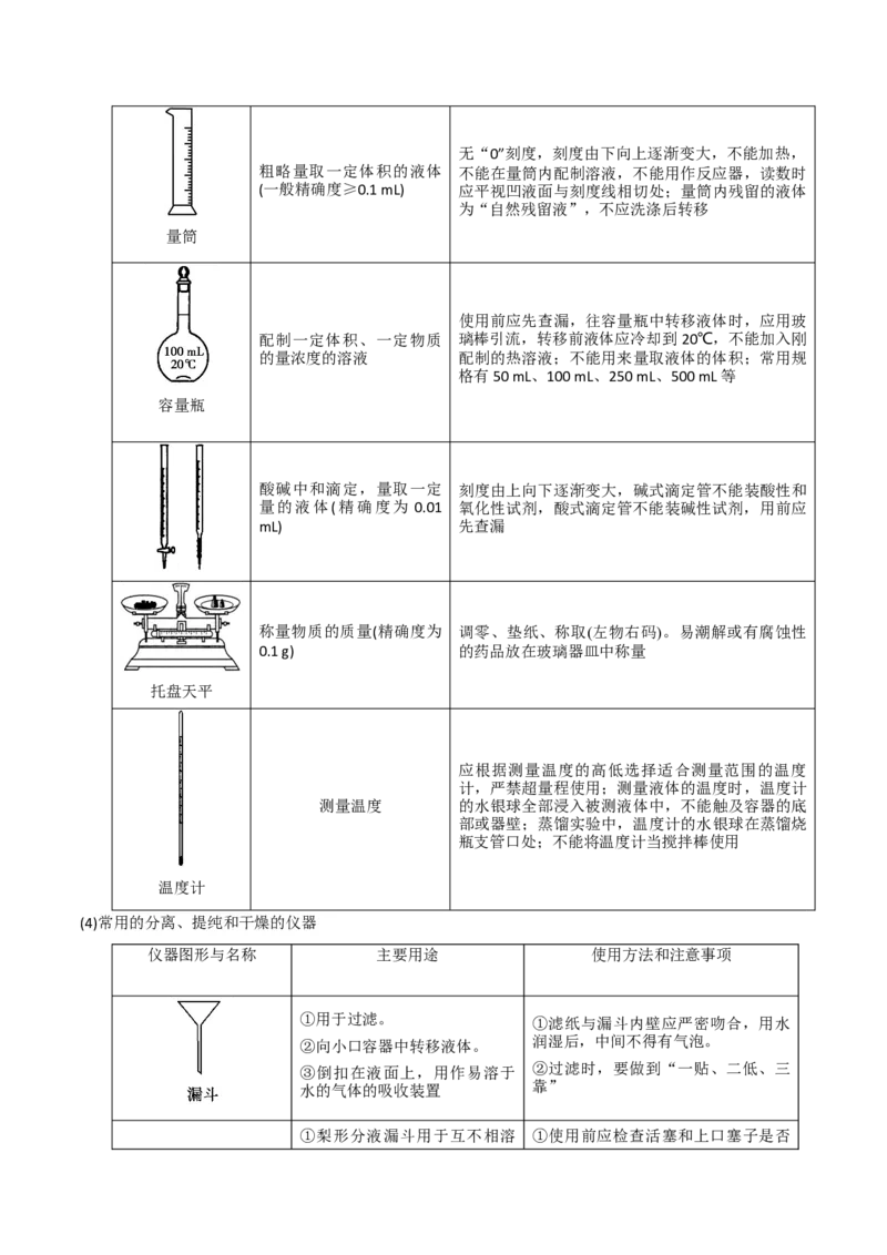 专题10化学实验基础&mdash;&mdash;备战2021年高考化学纠错笔记（学生版）_05高考化学_新高考复习资料_2023年新高考资料_一轮复习_2023年新高考大一轮复习讲义_赠备战2021年高考化学纠错笔记