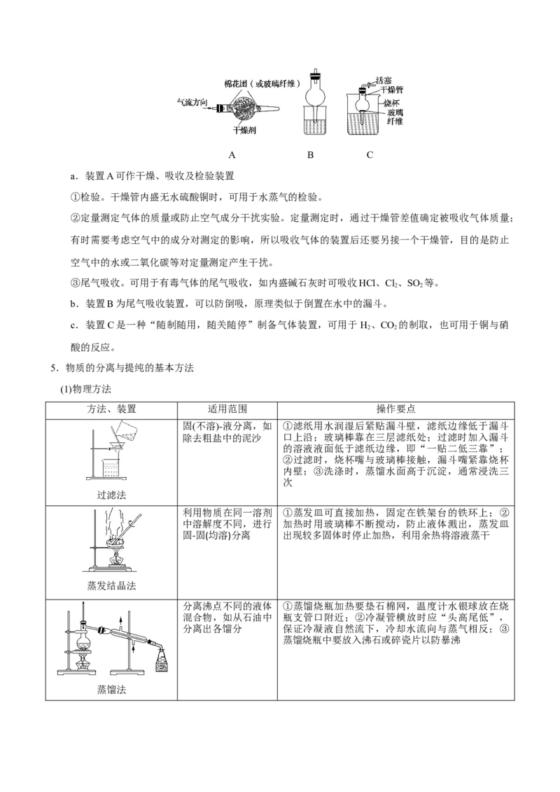 专题10化学实验基础&mdash;&mdash;备战2021年高考化学纠错笔记（学生版）_05高考化学_新高考复习资料_2023年新高考资料_一轮复习_2023年新高考大一轮复习讲义_赠备战2021年高考化学纠错笔记