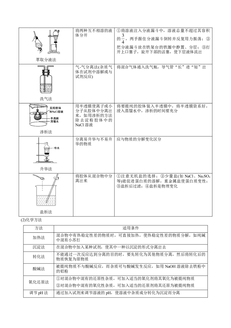 专题10化学实验基础&mdash;&mdash;备战2021年高考化学纠错笔记（学生版）_05高考化学_新高考复习资料_2023年新高考资料_一轮复习_2023年新高考大一轮复习讲义_赠备战2021年高考化学纠错笔记