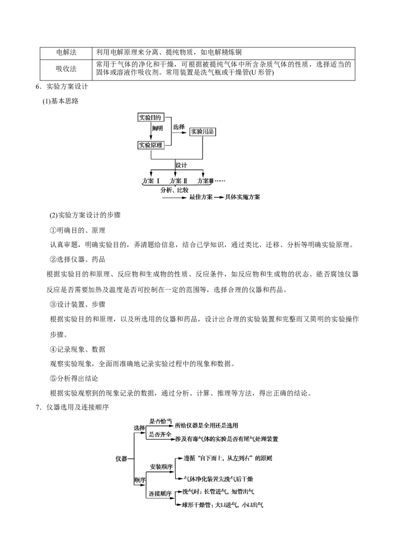 专题10化学实验基础&mdash;&mdash;备战2021年高考化学纠错笔记（学生版）_05高考化学_新高考复习资料_2023年新高考资料_一轮复习_2023年新高考大一轮复习讲义_赠备战2021年高考化学纠错笔记