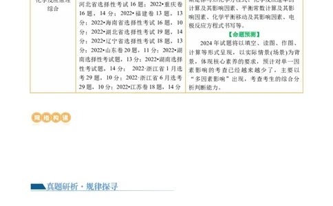 专题09化学反应原理综合(题型突破)(讲义)(解析版)_05高考化学_2024年新高考资料_2.2024二轮复习_2024年高考化学二轮复习讲练测（新教材新高考）