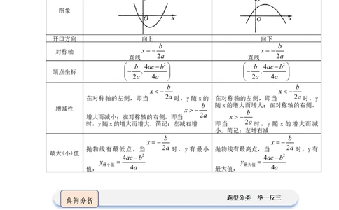 第04讲二次函数y=ax&sup2;bxc的图像和性质（知识解读题型精讲随堂检测）（教师版）_初中数学_九年级数学上册（人教版）_知识解读与题型专练-V14_2026版