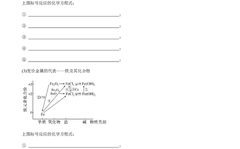 专项03化学物质的应用与转化-2023届高考化学二轮复习知识清单与专项练习（新高考专用）（原卷版）_05高考化学_新高考复习资料_2023年新高考资料_二轮复习_选择题
