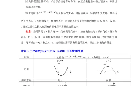专题22.1.5二次函数y=ax&sup2;+bx+c（a&ne;0）图像和性质（知识解读1）-2022-2023学年九年级数学上册《同步考点解读&bull;专题训练》（人教版）_初中数学人教版_9上-初中数学人教版_07专项讲练