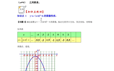 第05讲二次函数y=a(x-h）&sup2;+k的图像和性质（知识解读+真题演练+课后巩固）（教师版）_初中数学_九年级数学上册（人教版）_知识解读与题型专练-V14_2024版