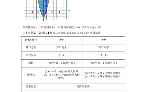 第05讲二次函数y=a(x-h）&sup2;+k的图像和性质（知识解读+真题演练+课后巩固）（教师版）_初中数学_九年级数学上册（人教版）_知识解读与题型专练-V14_2024版