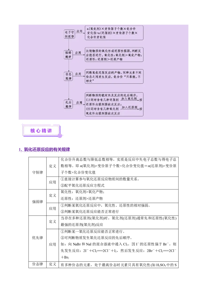 专题04氧化还原反应（讲义）（原卷版）_05高考化学_2025年新高考资料_二轮复习_上好课2025年高考化学二轮复习讲练测（新高考通用）3379109_主题一化学用语与基本概念