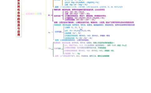 专题05元素及其化合物的性质与应用(讲义)(解析版)_05高考化学_2024年新高考资料_2.2024二轮复习_2024年高考化学二轮复习讲练测（新教材新高考）_专题05元素及其化合物的性质与应用(讲义)
