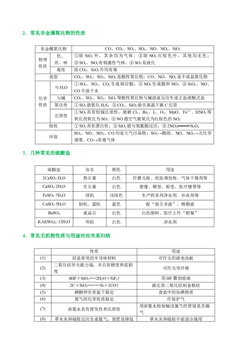 专题05元素及其化合物的性质与应用(讲义)(解析版)_05高考化学_2024年新高考资料_2.2024二轮复习_2024年高考化学二轮复习讲练测（新教材新高考）_专题05元素及其化合物的性质与应用(讲义)