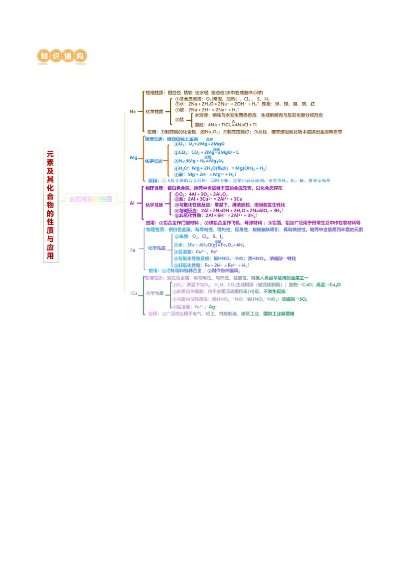 专题05元素及其化合物的性质与应用(讲义)(解析版)_05高考化学_2024年新高考资料_2.2024二轮复习_2024年高考化学二轮复习讲练测（新教材新高考）_专题05元素及其化合物的性质与应用(讲义)