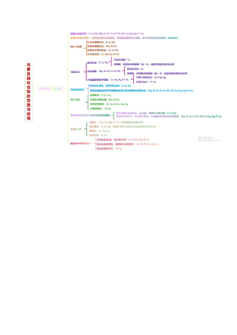 专题05元素及其化合物的性质与应用(讲义)(解析版)_05高考化学_2024年新高考资料_2.2024二轮复习_2024年高考化学二轮复习讲练测（新教材新高考）_专题05元素及其化合物的性质与应用(讲义)