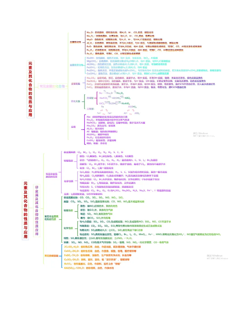 专题05元素及其化合物的性质与应用(讲义)(解析版)_05高考化学_2024年新高考资料_2.2024二轮复习_2024年高考化学二轮复习讲练测（新教材新高考）_专题05元素及其化合物的性质与应用(讲义)