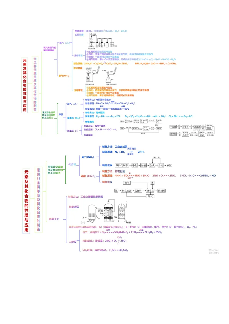 专题05元素及其化合物的性质与应用(讲义)(解析版)_05高考化学_2024年新高考资料_2.2024二轮复习_2024年高考化学二轮复习讲练测（新教材新高考）_专题05元素及其化合物的性质与应用(讲义)