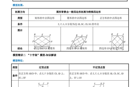 专题21.5特殊四边形的六大解题模型（知识解读+模型讲练+培优检测共37题）解析版_初中数学人教版_八年级数学下册_保存转存之后查看(1)_2026春季新版-持续更新中_第二套-知_08讲义练习