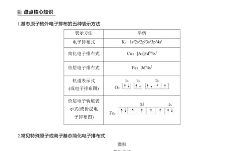 专题三　主观题突破1　原子(或离子)的核外电子排布淘宝店：红太阳资料库_05高考化学_2025年新高考资料_二轮复习_2025年高考化学大二轮_2025化学二轮复习_大二轮专题复习