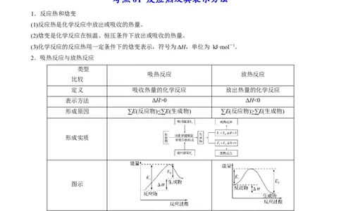 专题05化学反应中的能量变化（专讲）-瞄准2023年高考化学二轮专题考点抢分计划（解析版）_05高考化学_新高考复习资料_2023年新高考资料_二轮复习