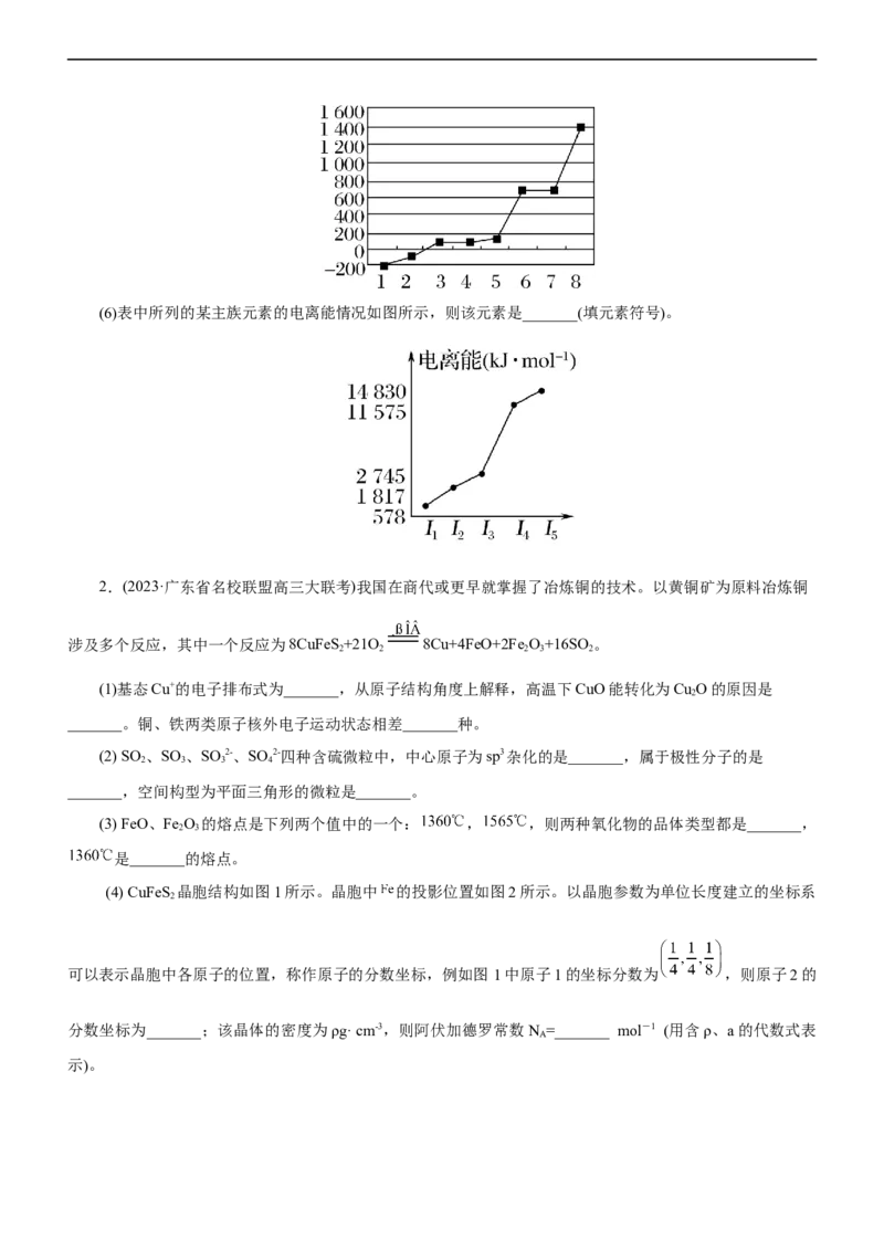 专题15物质结构与性质（练）（学生版）_05高考化学_通用版（老高考）复习资料_2023年复习资料_二轮复习_2023年高考化学二轮复习讲练测（全国通用）