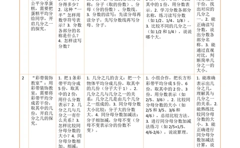 第6单元分数的初步认识（大单元整体教学设计）数学苏教版三年级数学下册（新教材）_A151三年级下册数学（苏教版）_2026春新版_第二套_04大单元教学设计