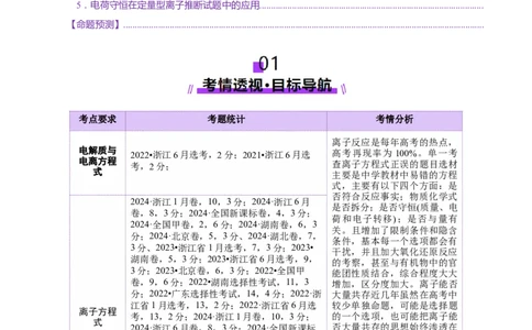 专题03离子反应（讲义）（原卷版）_05高考化学_2025年新高考资料_二轮复习_上好课2025年高考化学二轮复习讲练测（新高考通用）3379109_主题一化学用语与基本概念
