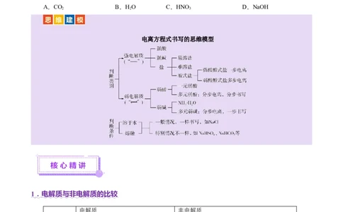 专题03离子反应（讲义）（原卷版）_05高考化学_2025年新高考资料_二轮复习_上好课2025年高考化学二轮复习讲练测（新高考通用）3379109_主题一化学用语与基本概念