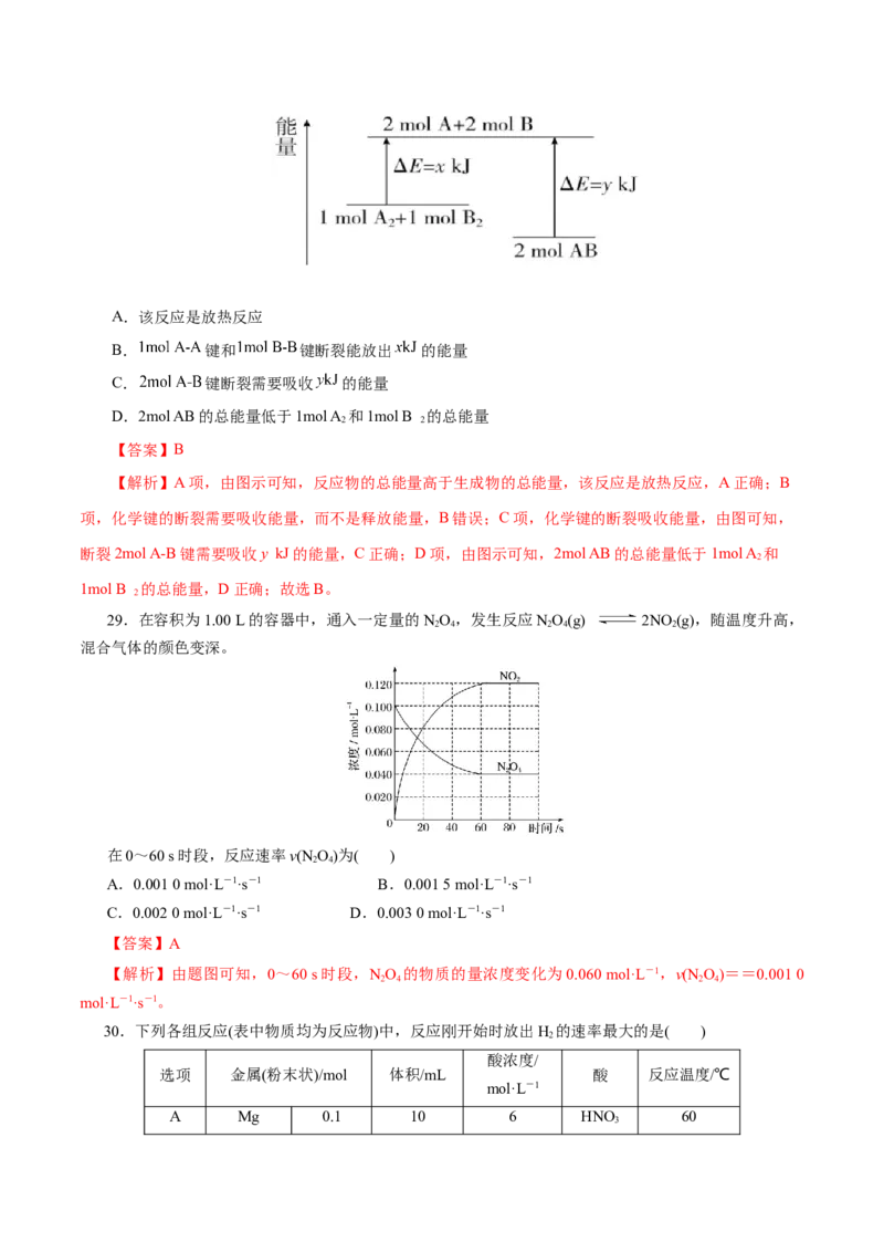 专题06化学反应与能量-2023年高考化学一轮复习小题多维练（解析版）_05高考化学_新高考复习资料_2023年新高考资料_一轮复习_2023年新高考化学一轮复习小题多维练