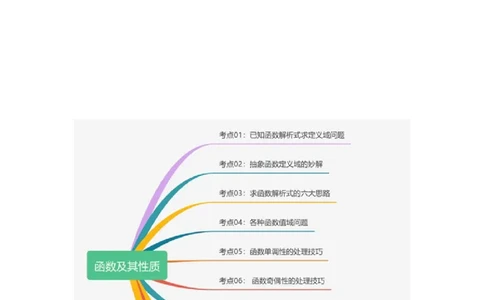 考点巩固卷03函数及其性质（十大考点）（原卷版）_2.2025数学总复习_2025年新高考资料_一轮复习_2025年高考数学一轮复习考点通关卷（新高考通用）