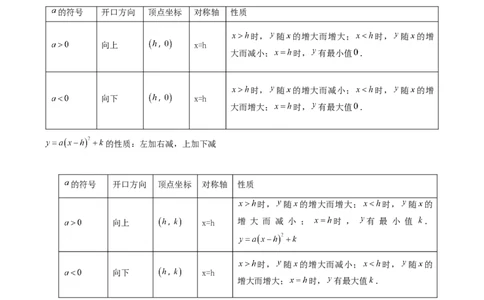 专题06二次函数的图象与性质重难点题型专训九大题型（解析版）_初中数学人教版_9下-初中数学人教版_07专项讲练_2023-2024学年九年级数学全册重难点专题提升精讲精练（人教版）