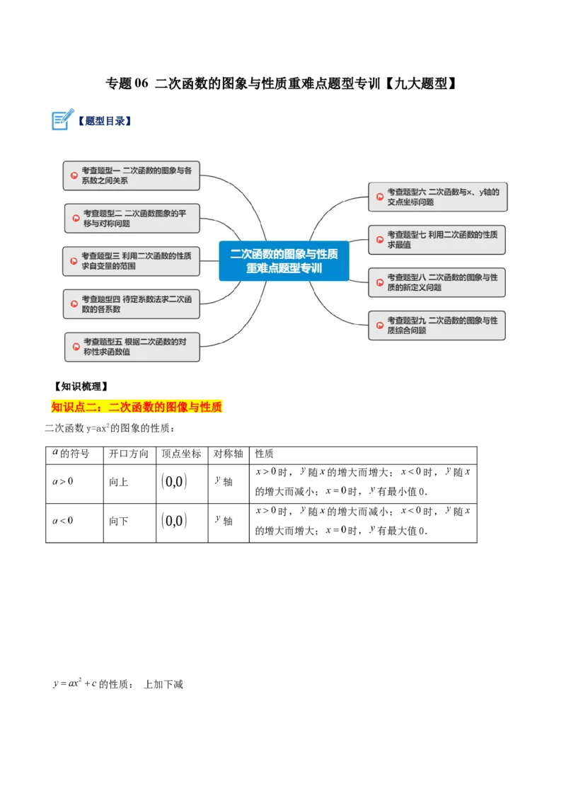 专题06二次函数的图象与性质重难点题型专训九大题型（解析版）_初中数学人教版_9下-初中数学人教版_07专项讲练_2023-2024学年九年级数学全册重难点专题提升精讲精练（人教版）