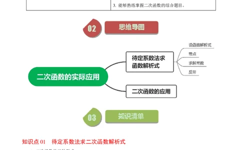 第04讲二次函数的实际应用与综合（学生版）_初中数学_九年级数学上册（人教版）_同步讲义-U18_2024版