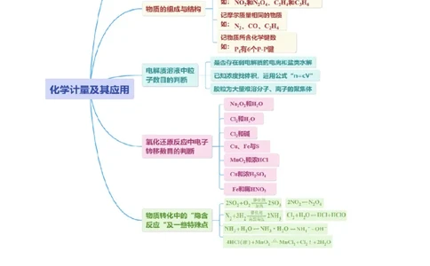 专题02化学计量及其应用(讲义)(解析版)_05高考化学_新高考复习资料_2024年新高考资料_二轮复习资料_2024年高考化学二轮复习讲练测（新教材新高考）_配套讲义（原卷版+解析版）