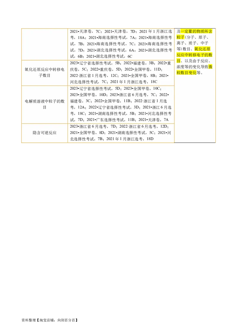 专题02化学计量及其应用(讲义)(解析版)_05高考化学_新高考复习资料_2024年新高考资料_二轮复习资料_2024年高考化学二轮复习讲练测（新教材新高考）_配套讲义（原卷版+解析版）