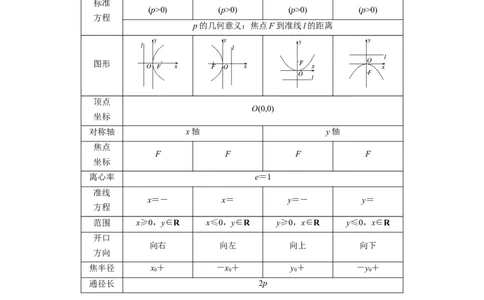解密22抛物线（解析版）_2.2025数学总复习_2023年新高考资料_二轮复习_考点2023年高考数学二轮复习讲义+训练（新高考专用）