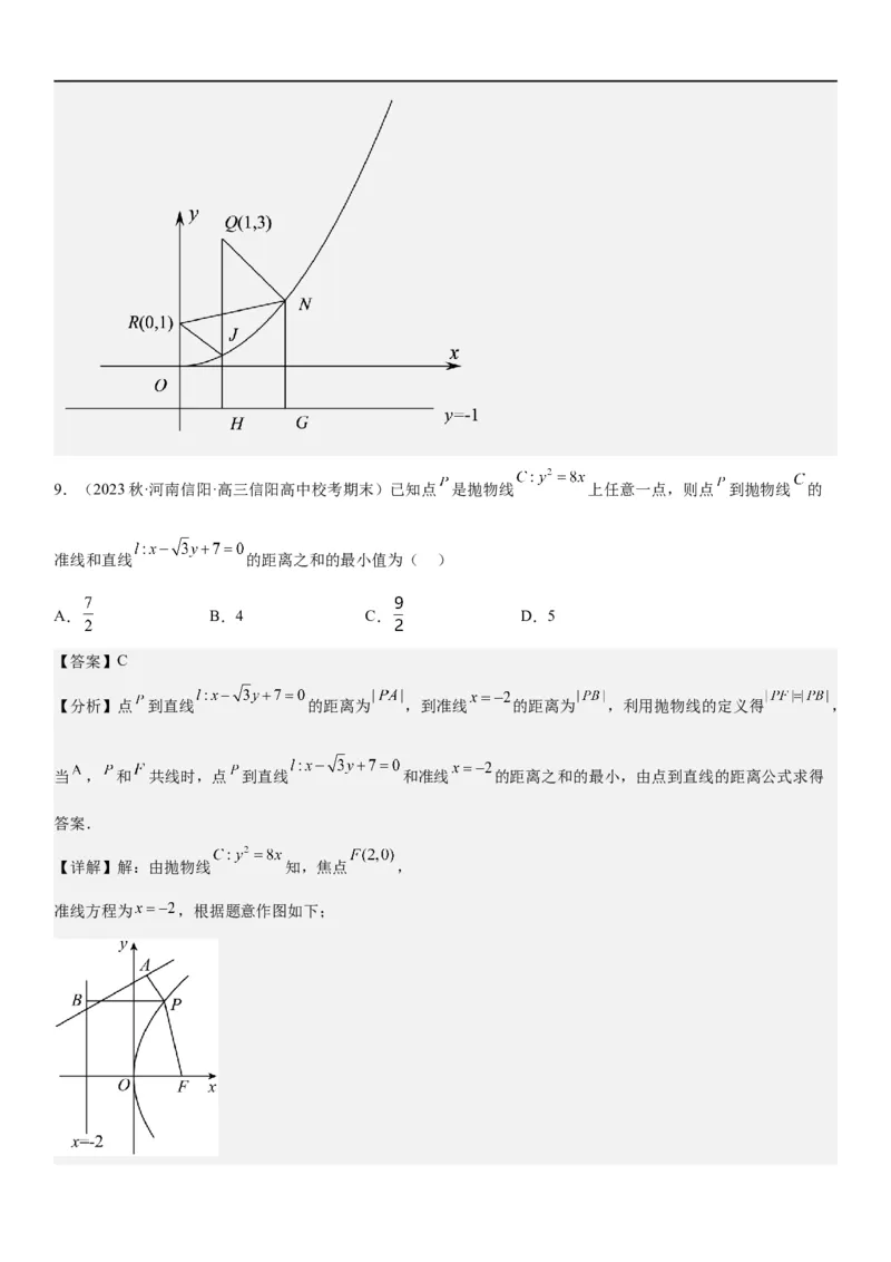 解密22抛物线（解析版）_2.2025数学总复习_2023年新高考资料_二轮复习_考点2023年高考数学二轮复习讲义+训练（新高考专用）