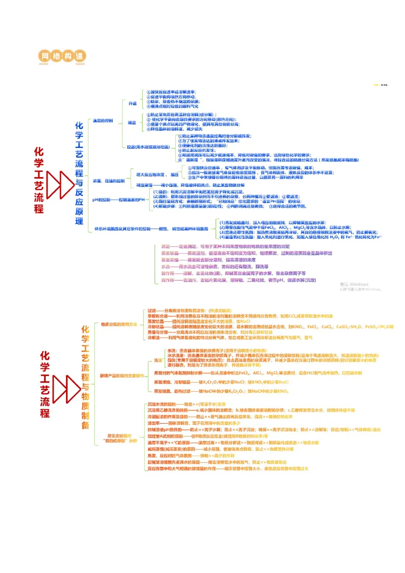 专题10化学工艺流程(题型突破)(讲义)(原卷版)_05高考化学_新高考复习资料_2024年新高考资料_二轮复习资料_2024年高考化学二轮复习讲练测（新教材新高考）_配套讲义（原卷版+解析版）