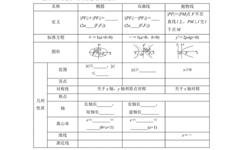考前回扣回扣7　解析几何_2.2025数学总复习_赠品通用版（老高考）复习资料_二轮复习_2023年高考数学二轮复习讲义+课件（全国版文科）_2023年高考数学二轮复习讲义（全国版文科）