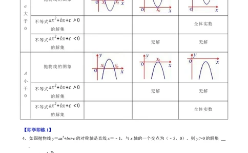 第05讲二次函数与一元二次方程（2个知识点+4类热点题型讲练+习题巩固）（学生版）_初中数学_九年级数学上册（人教版）_同步讲义-U18_2025版