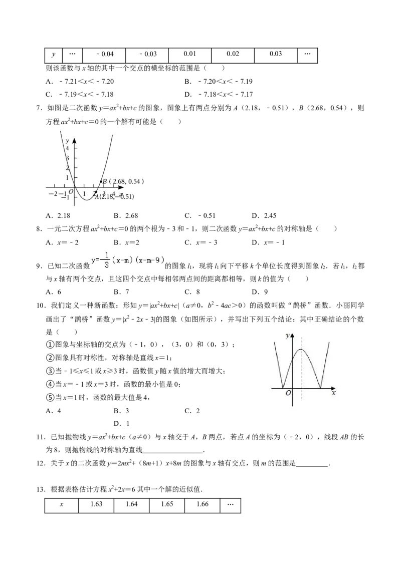 第05讲二次函数与一元二次方程（2个知识点+4类热点题型讲练+习题巩固）（学生版）_初中数学_九年级数学上册（人教版）_同步讲义-U18_2025版