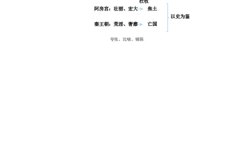 阿房宫赋新_高语_高中语文_必修上册_高中语文全套资料说课稿_3、新版本-高中语文试讲逐字稿（绿地工作室2024年）_2、部编版必修下册（50篇）